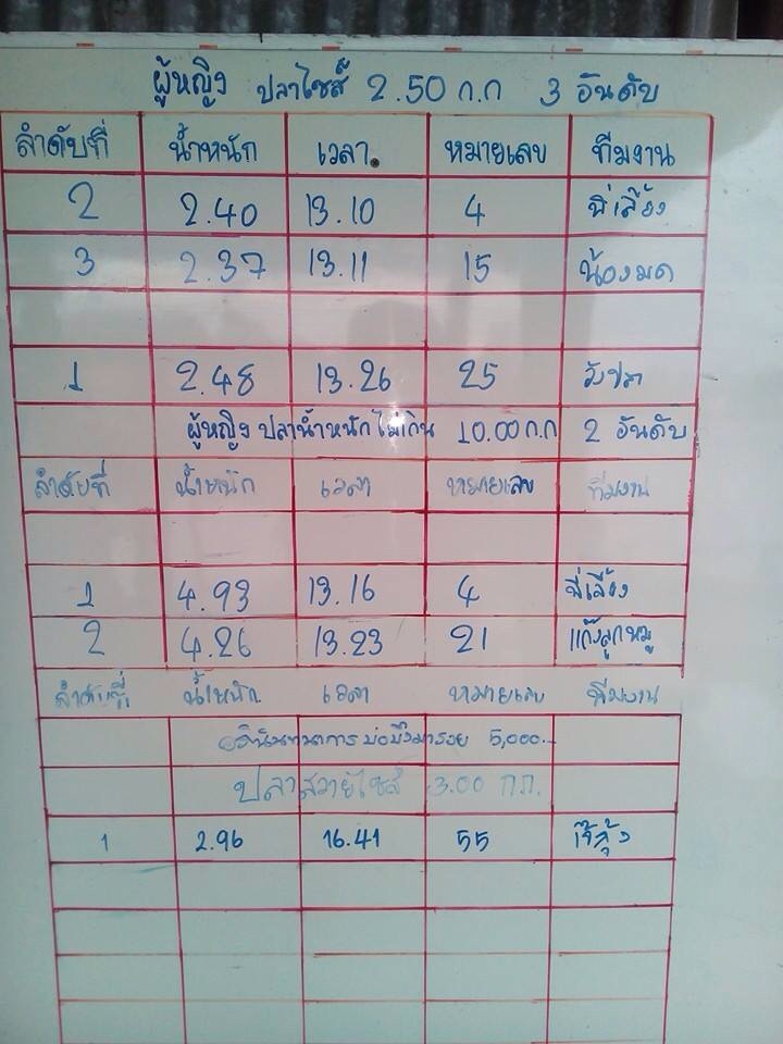 มาแล้วผลแข่งขันแม็ทแสนครั้งที่ 7 ที่ผ่านมา พบกัน 12 ต.ค 57 แม็ท100,000ครั้งที่ 8