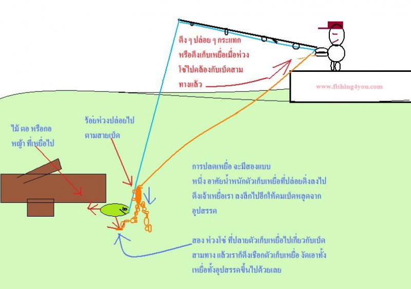 ตัวกู้เหยือฉบับ พอเพียง Vol. 2