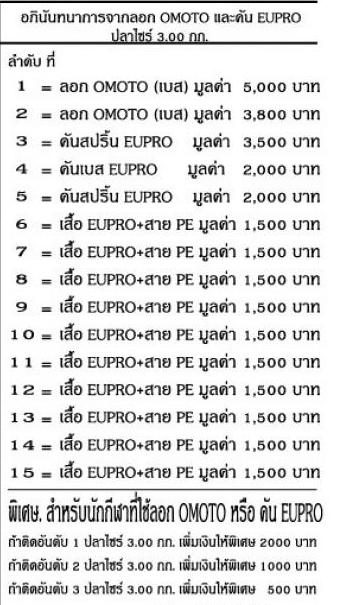 อาทิตย์26ตุลาคม2557/50,000 บ่อเมืองไทย/ไซร์30ช่อง/ใหญ่20ช่อง/พิเศษ15ช่อง/รวม 65