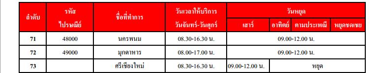 ไปรษณีย์ไทยเปิดตลอดปี