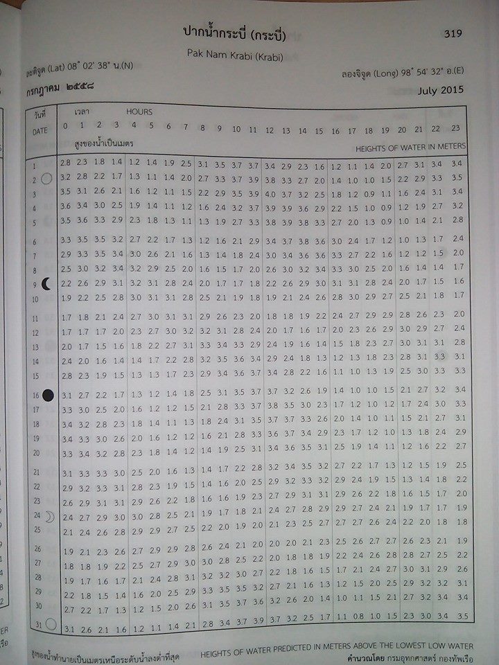 ตารางน้ำขึ้น-น้ำลง ปากน้ำกระบี่ 2015 (Krabi tide table 2015)