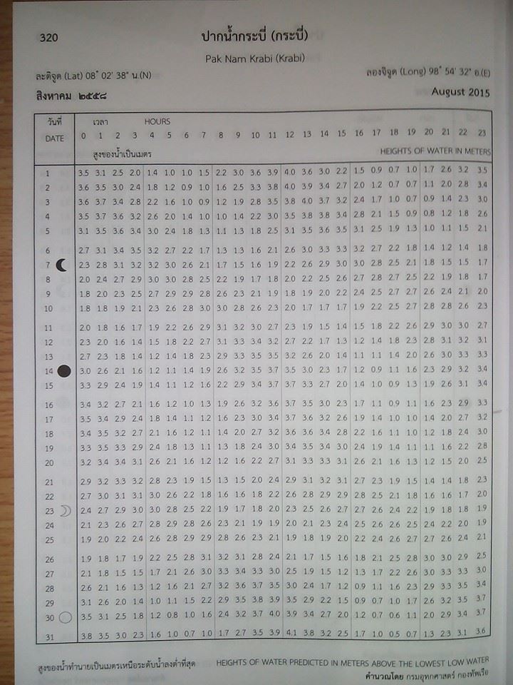 ตารางน้ำขึ้น-น้ำลง ปากน้ำกระบี่ 2015 (Krabi tide table 2015)