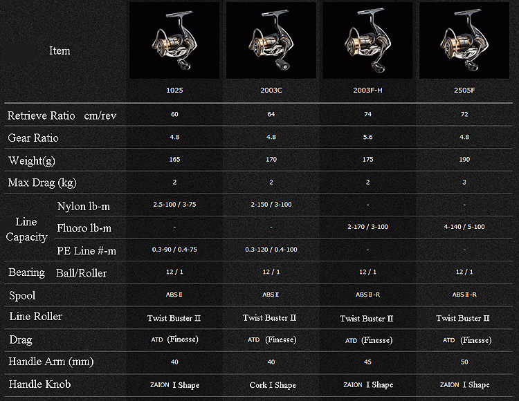 # ## ### # ## # ## # DAIWA EXIST 2015 สเปคออกแล้วนะตัวเทอว์