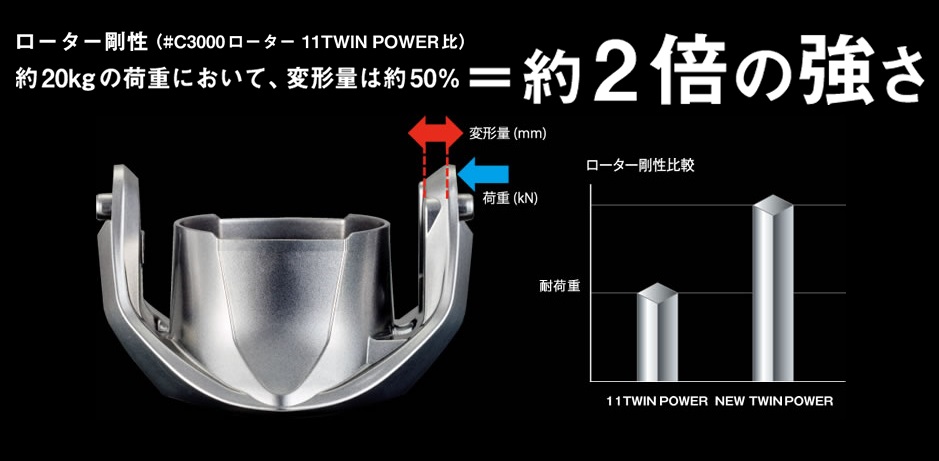 Shimano Twinpower 2015 / Twinpower SW 2015