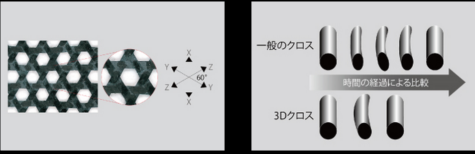 DAIWA  CARBON  TECHNOLOGY 