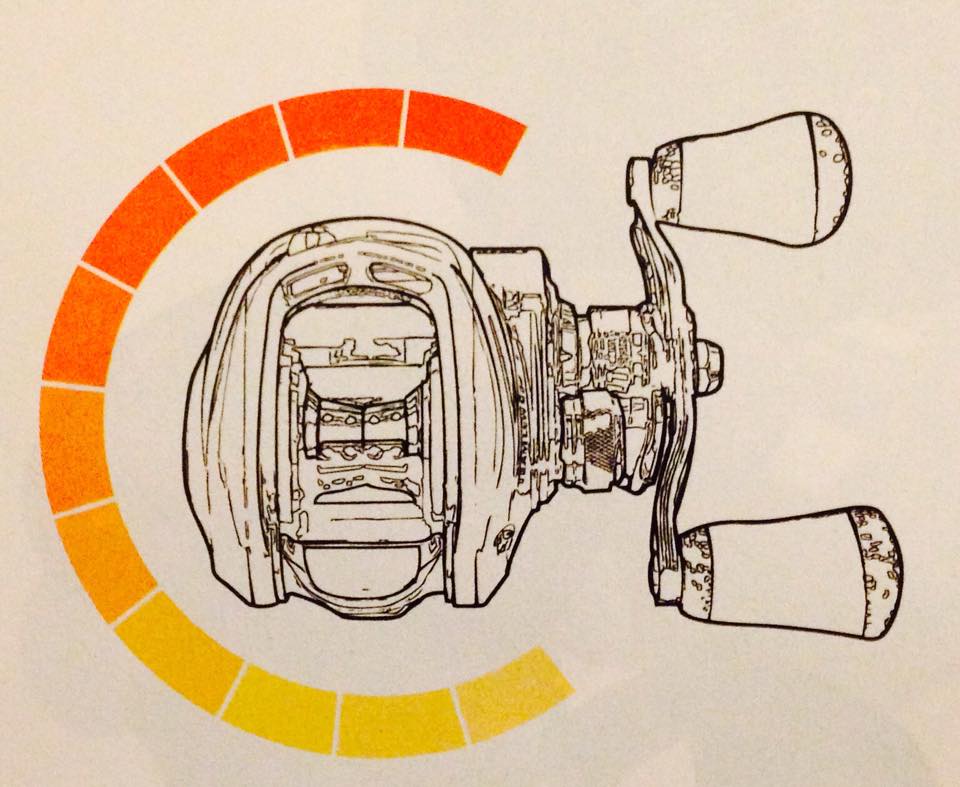 เลือก Gear Ratio ให้ถูกต้อง