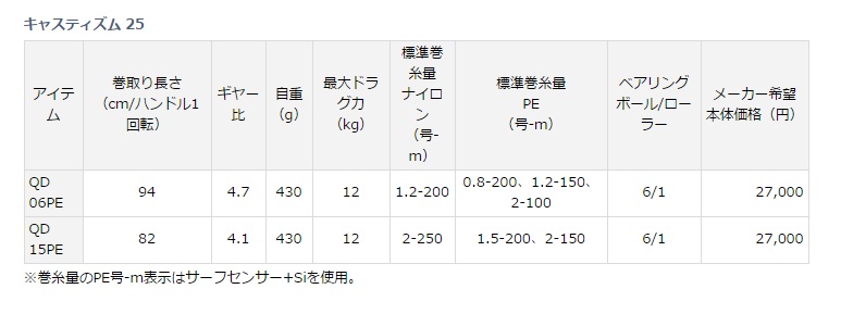 DAIWA 2015 CAST’IZM 25QD