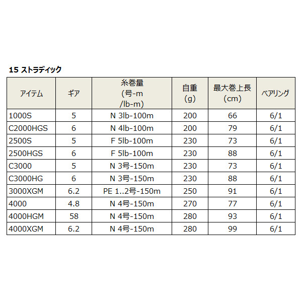 SHIMANO 2015 STRADIC