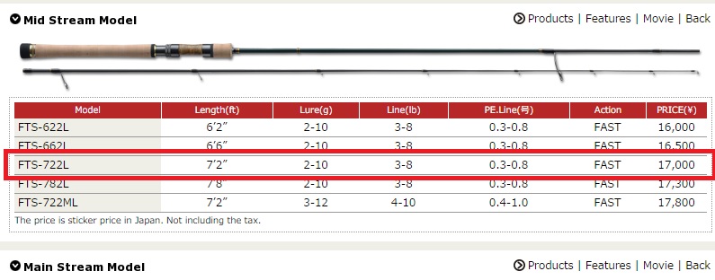 Fintail TTS-722L 7'2" 2-10g 3-8LB 0.3-0.8PE