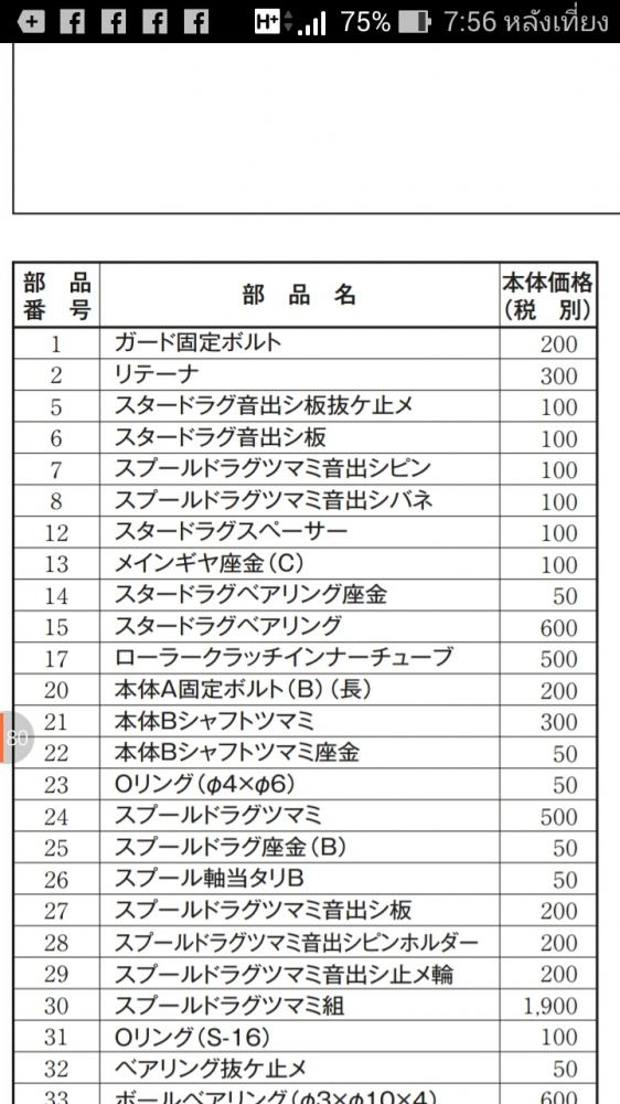 รบกวนสอบถามอะไหล่รอก cq101