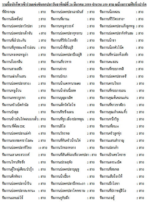 รายชื่อผู้เข้าร่วมแข่งขันแมทประจำปี 2559 บึงมารวย