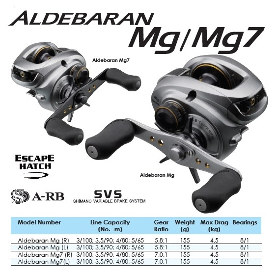 เปลี่ยนรอบ Aldebaran MG จากรอบ 7 ไปรอบ 5.8 ต้องเปลี่ยนพาร์ทไหนบ้างครับ ?