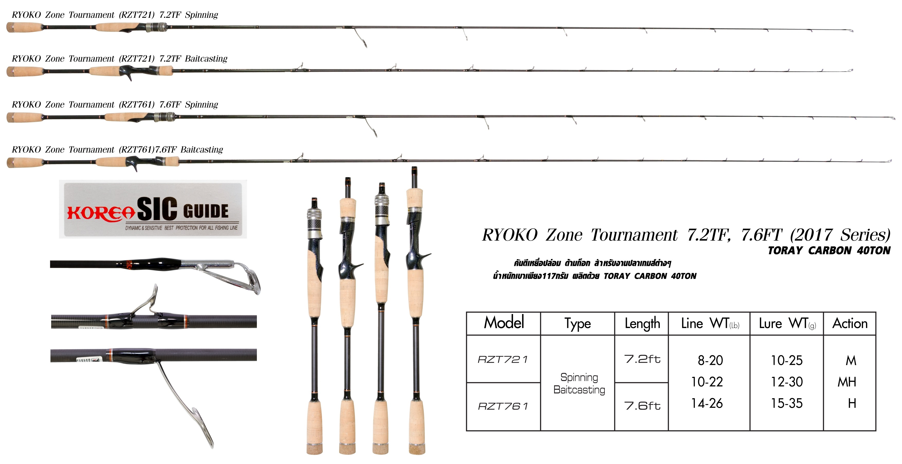 สอบถาม ใครเคยใช้คัน ryoko zone tournament บ้างครับ