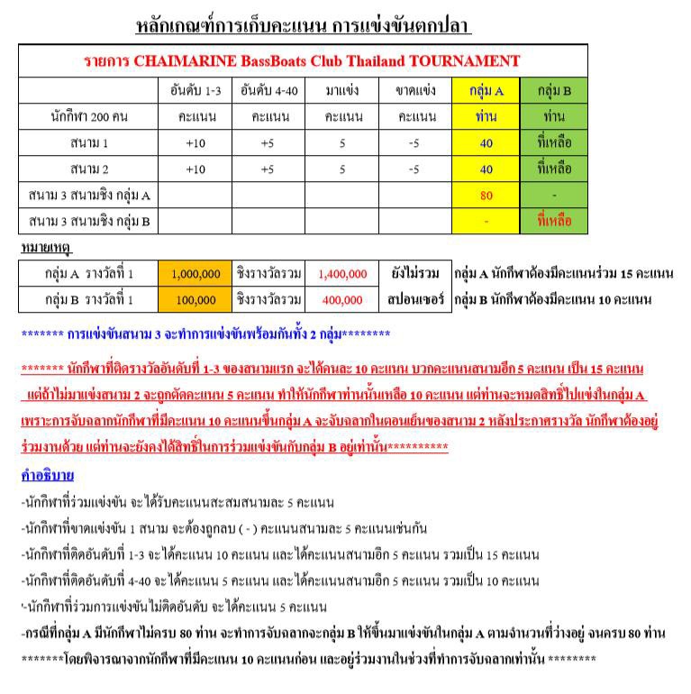 ทัวร์เมนเขื่อน สนาม1,800,000บาท