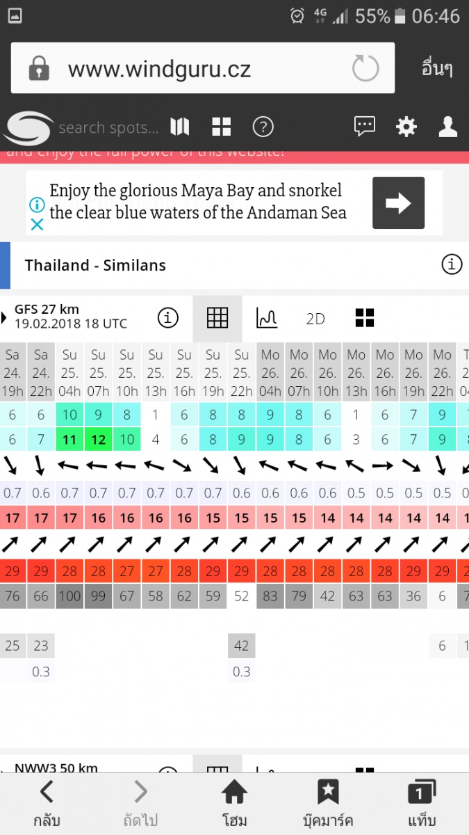 ช่วยดูทีครับว่าคลื่นลมเป็นยังใง