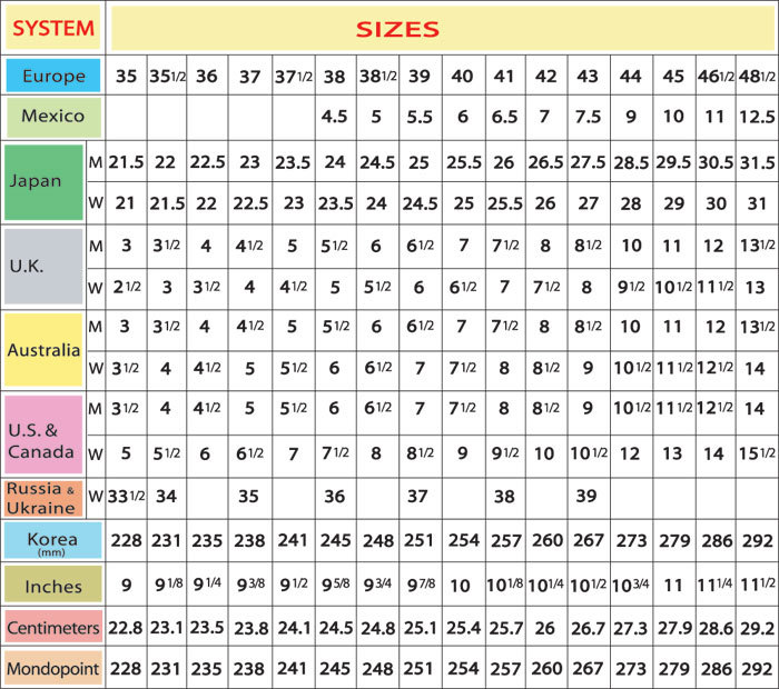 Brazilian Shoe Size Chart