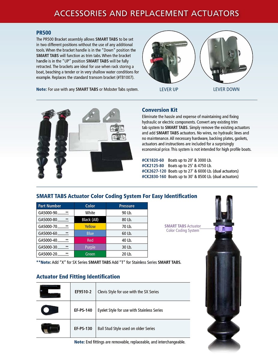 Jongdee Marine
Tel 090 2383704
Mail: jongdeemarine@gmail.com
Line 090 2383704
