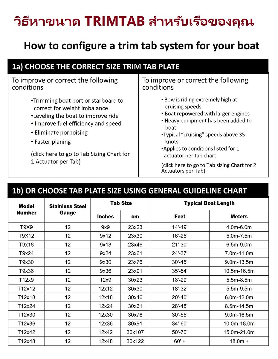 Jongdee Marine
Tel 090 2383704
Mail: jongdeemarine@gmail.com
Line 090 2383704