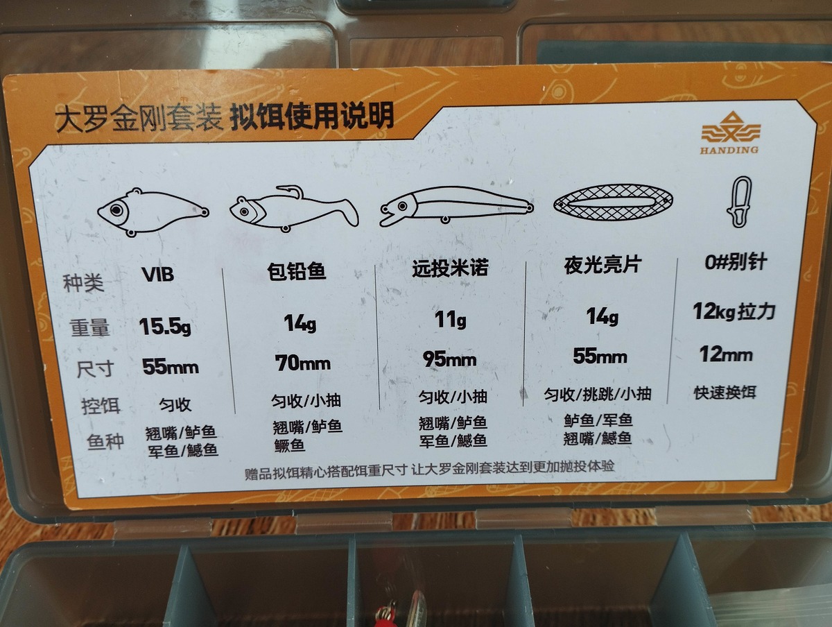 เหยื่อปลอม 1กล่อง : ตลาดอุปกรณ์ตกปลา Fishing Gear Market
