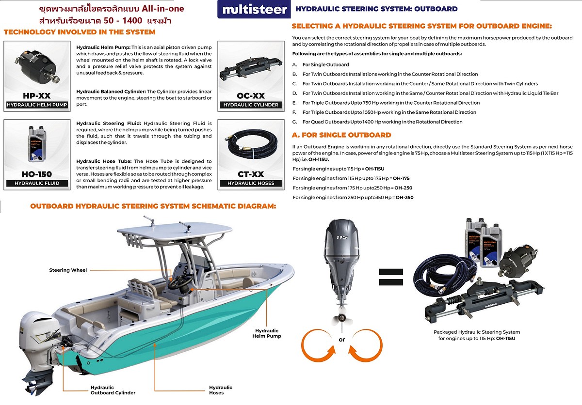 Jongdee Marine
Tel 095 6033384
Mail: jongdeemarine@gmail.com
Line 905 6033384
