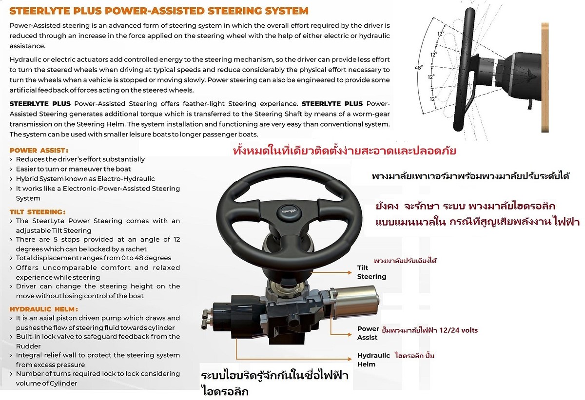 Reliability, Innovation and Technology are critical aspects when choosing right Steering & Control S