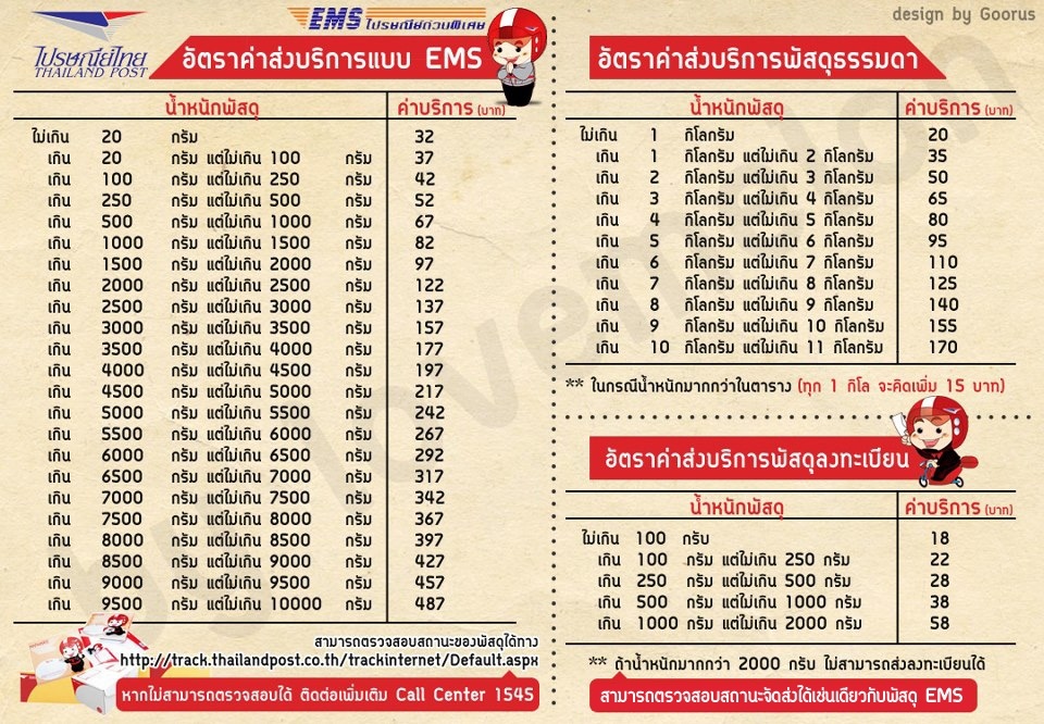 ค่าส่งคิดตามจริง  ส่งธรรมดา ถ้าจะส่ง EMS แจ้งมาครับ
 :smile: :smile: :smile: