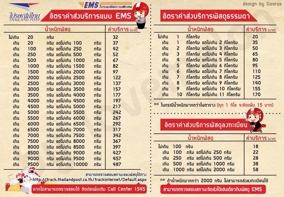 ค่าส่ง คิดตามจริง 100-200.-  ที่ไม่เกิน 20 กิโลกรัม



 :smile: :smile: :smile: