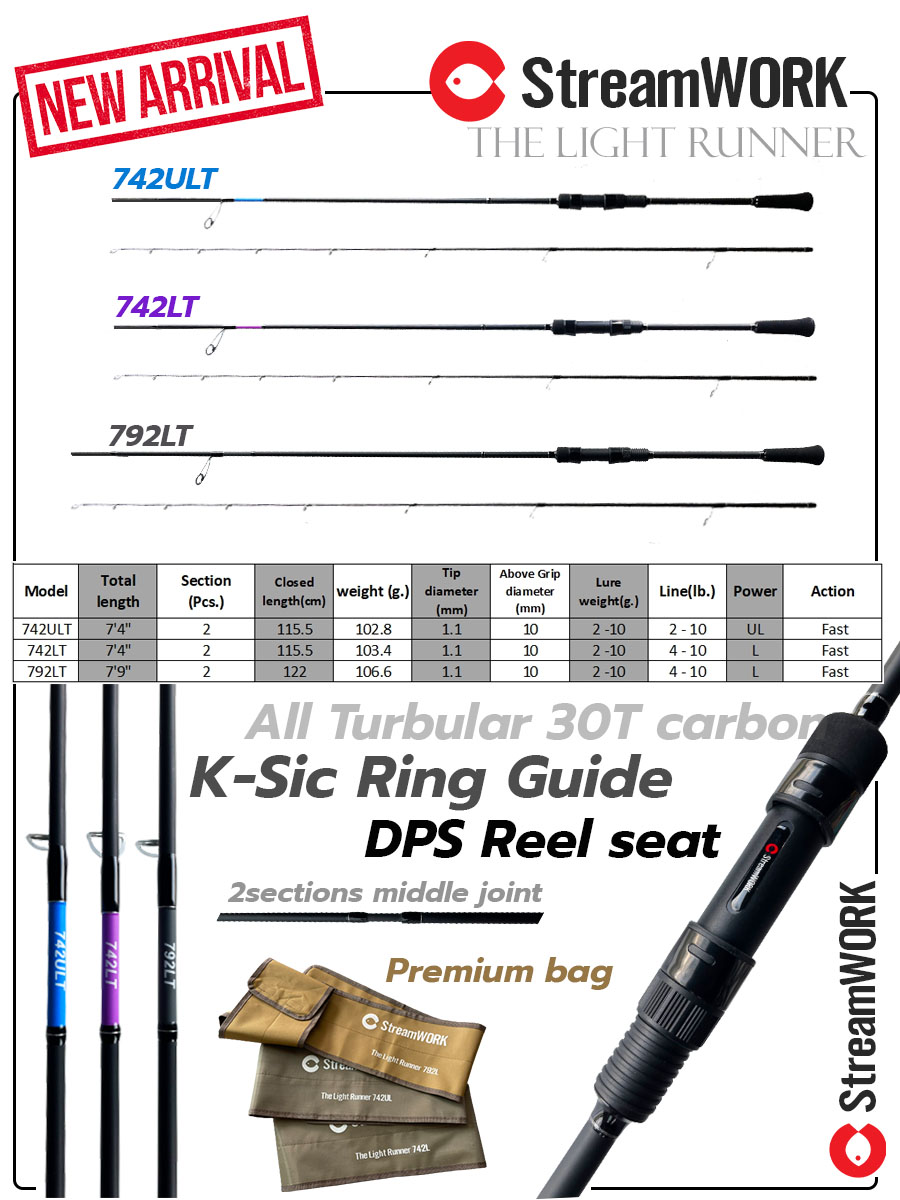 คันเบ็ด StreamWORK The Light Runner 2 ท่อน ยาว 7’9″ Blank 30T power L Spinning 