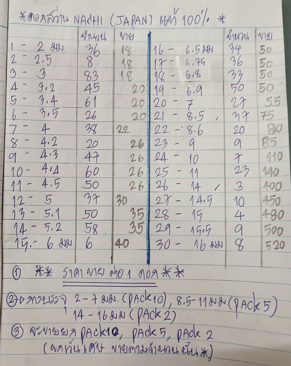 รายการสินค้า ราคาลดพิเศษ ครับ