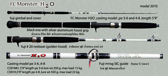 FC Monster H2O : Spinning