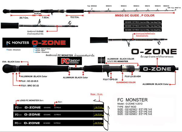 FC Monster O-zone model 2012